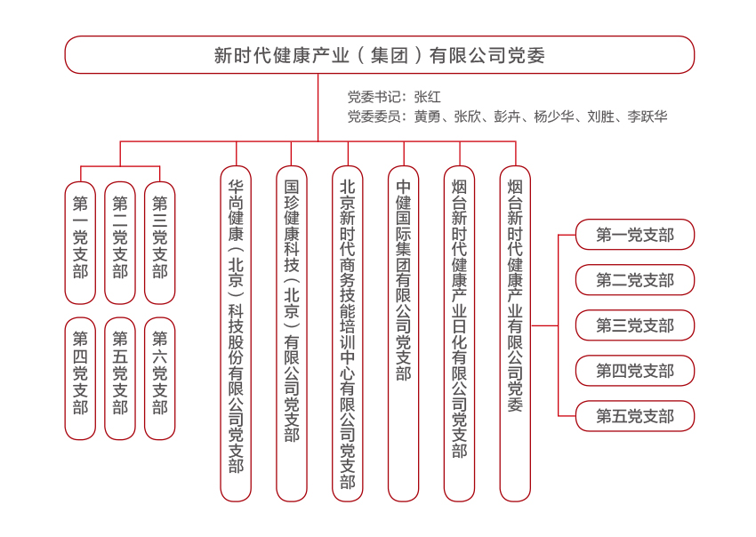 國(guó)珍松花粉-新時(shí)代健康產(chǎn)業(yè)（集團(tuán)）有限公司成立于1995年3月，是中國(guó)新時(shí)代控股（集團(tuán)）公司的控股子公司，總部設(shè)在北京，注冊(cè)資本1億元人民幣。公司是直銷行業(yè)內(nèi)首批獲得直銷牌照的內(nèi)資企業(yè)之一，也是行業(yè)內(nèi)唯一一家央屬企業(yè)。